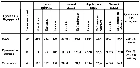 Итак 11 заведений из 99 концентрируют почти половину всего производства - фото 32
