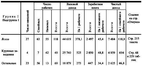 То есть опятьтаки средние для всей подгруппы цифры оказываются совершенно - фото 35