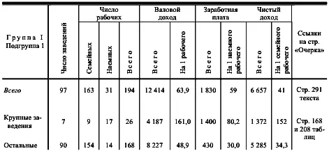 Здесь след сразу оказывается что по средним цифрам заработок наёмного - фото 36