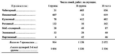 Итак около 9 10кустарей работающих на скупщиков сосредоточены в - фото 40