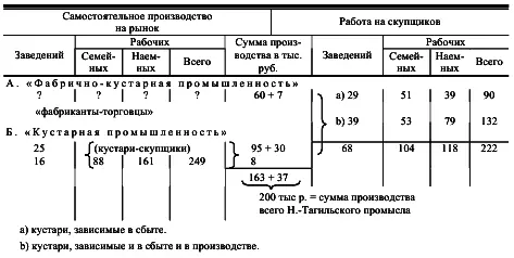 И теперь нам будут говорить что скупщики так же как и ростовщики чужды - фото 41