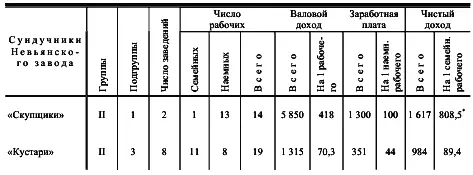 На 1 заведение Рассмотрим эту табличку оговорившись сначала что если бы - фото 42