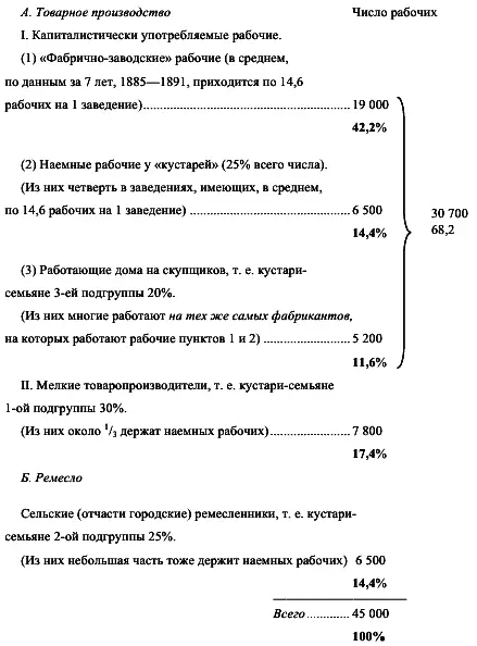 Мы прекрасно понимаем что и в этой классификации есть ошибки в ней нет - фото 46