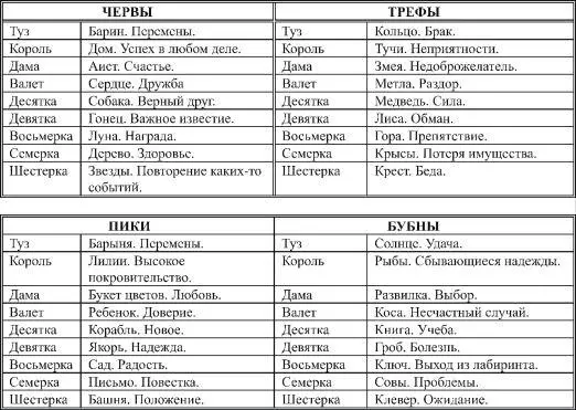 Глава 3 Масть трефы Вид карточных мастей установился в XV веке при дворе - фото 7