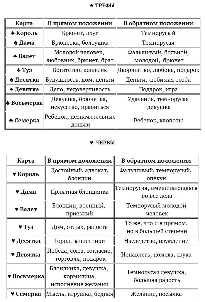 Заучив значение каждой карты легко можно выводить из двухтрех карт - фото 48