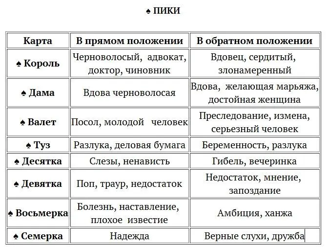 Заучив значение каждой карты легко можно выводить из двухтрех карт одну - фото 49