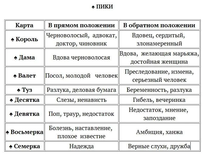 Заучив значение каждой карты легко можно выводить из двухтрех карт одну - фото 50