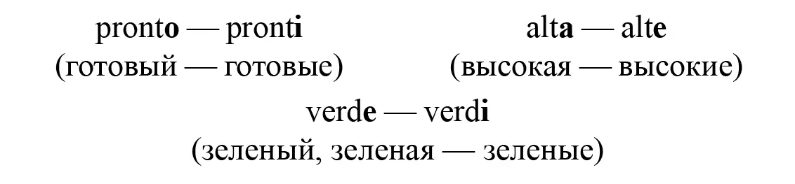 ARTICOLI Артикли Артикль одна из самых трудных для восприятия частей - фото 94