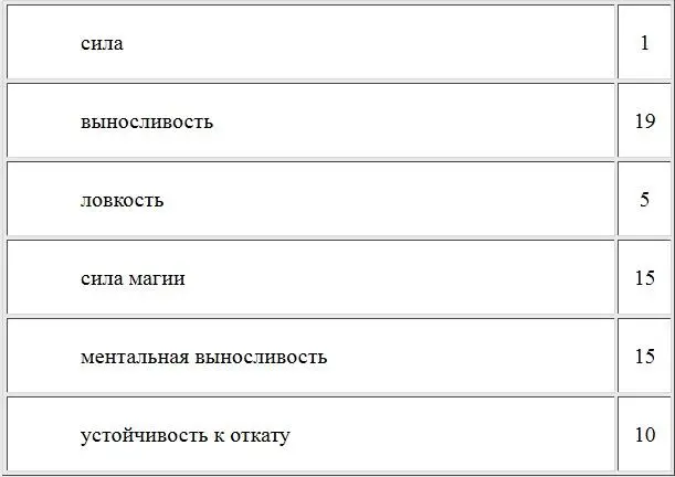 А с навыками что Гнев 1 Самоконтроль 1Дипломатия 1 Удача 1 Не густо но - фото 4