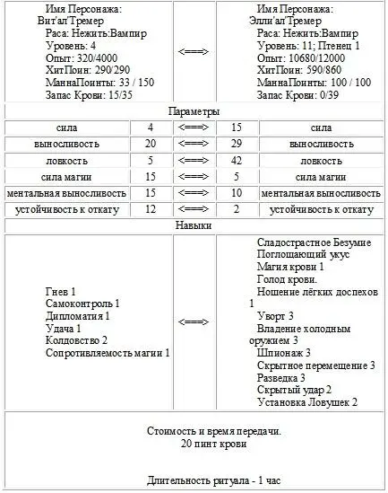 Очень интересно Дитя Инкуба сменилось сразу двумя навыками надо посмотреть - фото 8