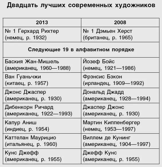 Герхард Рихтер номер один в любой системе отсчета и не в последнюю очередь - фото 1