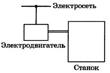 Рис 635 Одиночный электропривод Доводы первых выглядели весьма серьезно - фото 106