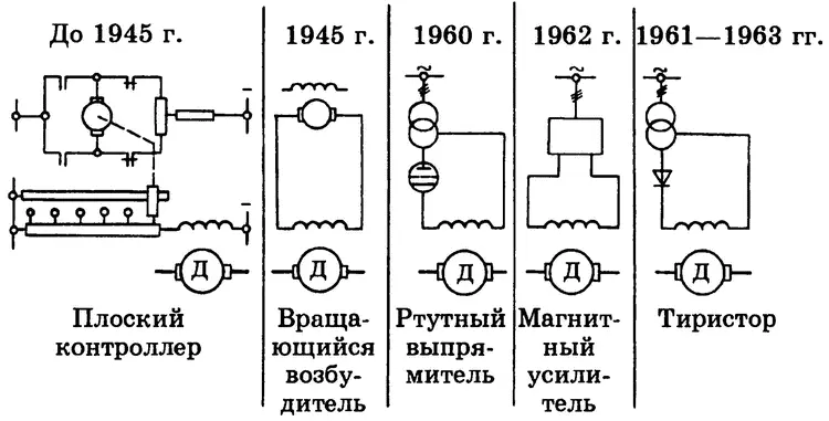 Рис 647 Управление возбуждением крупных прокатных двигателей Рис 648 - фото 118