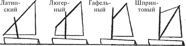 Рис 57 Типы косых парусов Жирные линии изображают мачту и рей гафель или - фото 57