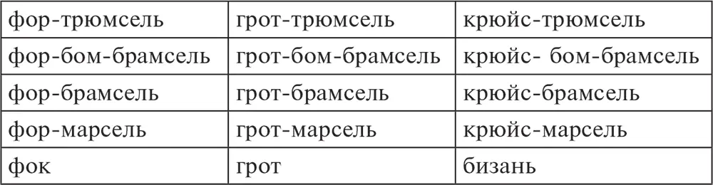Пиллерс стойка поддерживающая вышележащую палубу судна Ревант шкимушка для - фото 135
