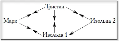 Ведь отношения с ирландской принцессой это измена Марку Женитьба на второй - фото 3