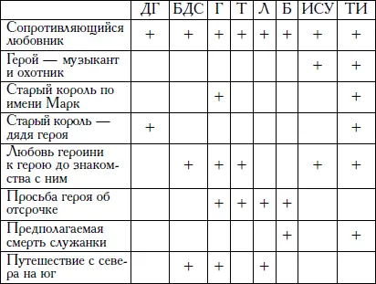 3 Источники Изучение источников нашей легенды может идти двумя путями - фото 6