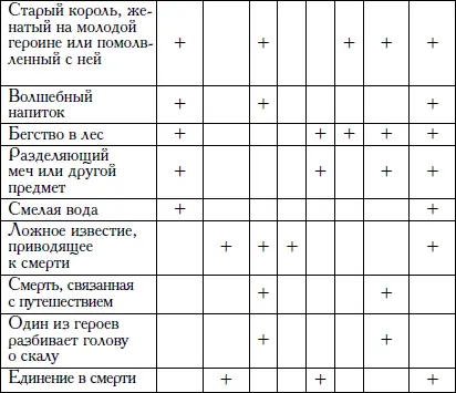 3 Источники Изучение источников нашей легенды может идти двумя путями - фото 7