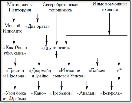 З Эйснер включил в свою схему несколько произведений имеющих лишь отдаленное - фото 8