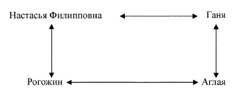 Одна из его вершин Ганя Иволгин к концу первой части романа провисает - фото 1