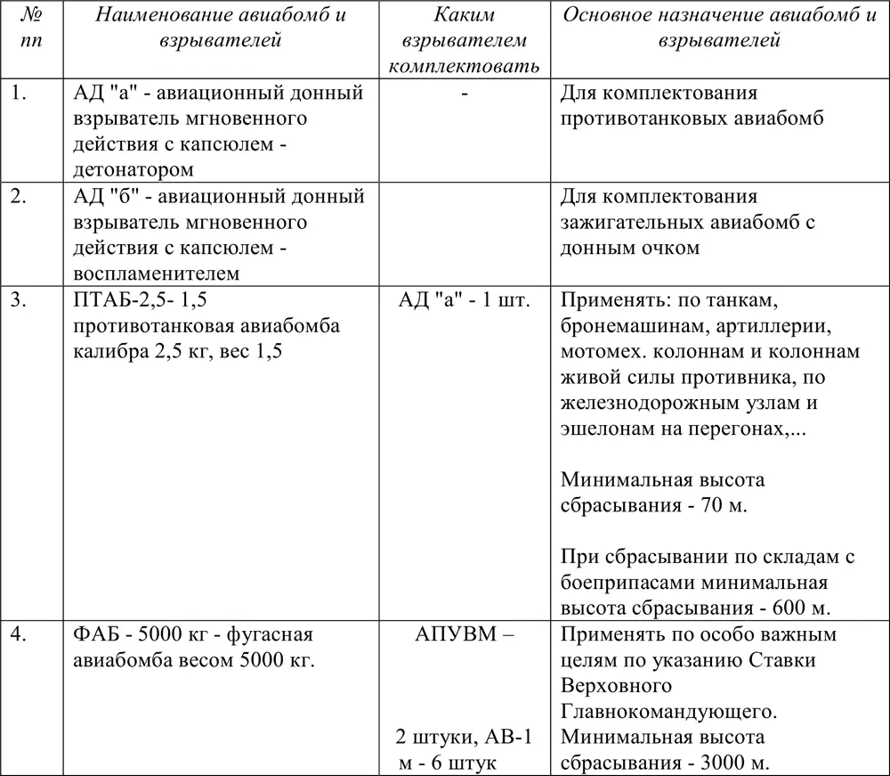 2 Главному инженеру ВВС Красной Армии обеспечить действующие части ВВС Красной - фото 255