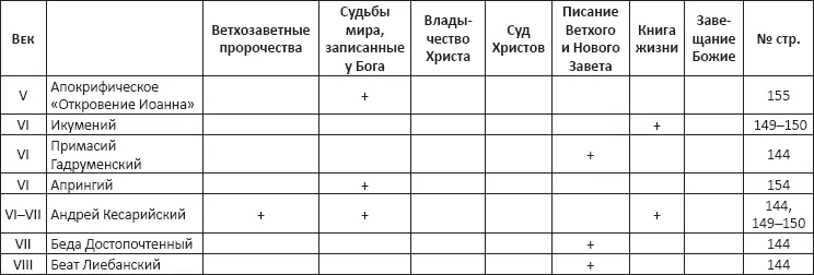 Толкования запечатанной книги Откр 5 1 Список использованной литературы - фото 2