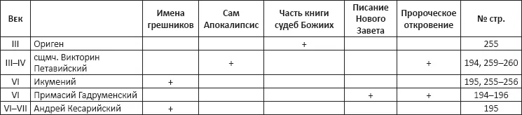 Список использованной литературы Источники Источники на иностранных языках - фото 3