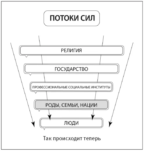 Вот как описал такую ситуацию Герви Природа великолепно отработала так - фото 38