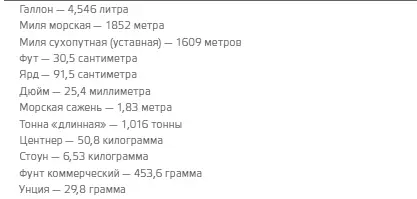 Таблица скорости ветра по шкале Бофорта Дневник Фрэнка Хёрли о пятимесячном - фото 153