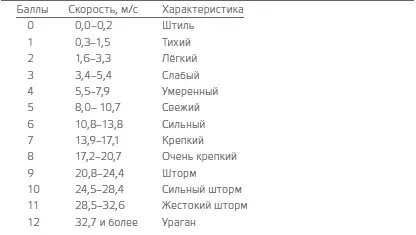 Дневник Фрэнка Хёрли о пятимесячном пребывании на острове Элефант во время - фото 154