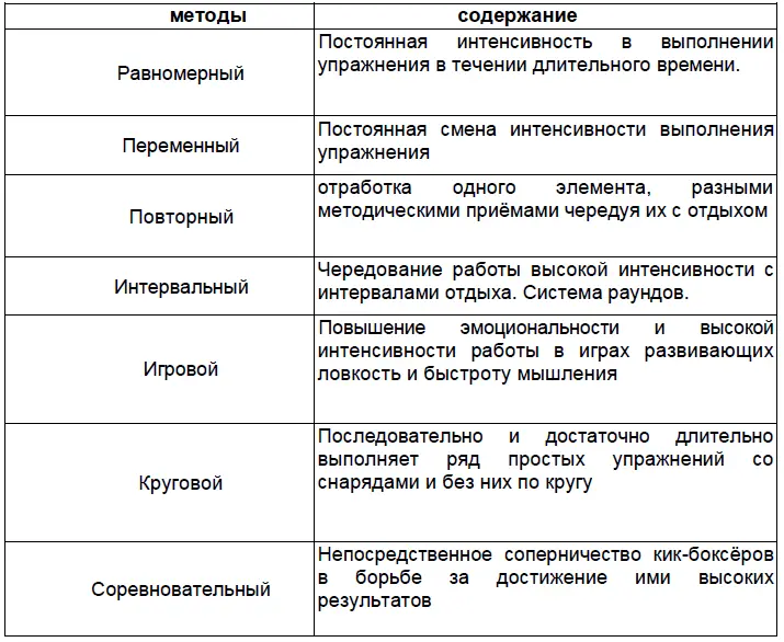 Основные методические приёмы обучения технике тайского бокса Средства обучения - фото 1