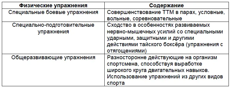 5 Примерный учебнотематический план Примерный календарный планграфик - фото 3