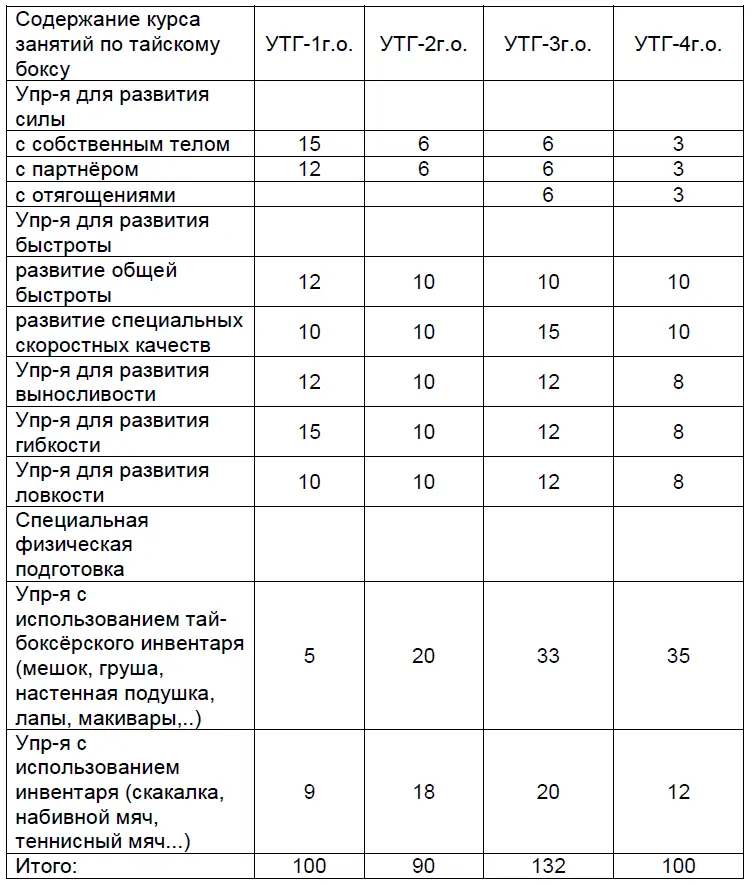 3 Блок Техническая подготовка 4 Блок Тактическая подготовка - фото 10