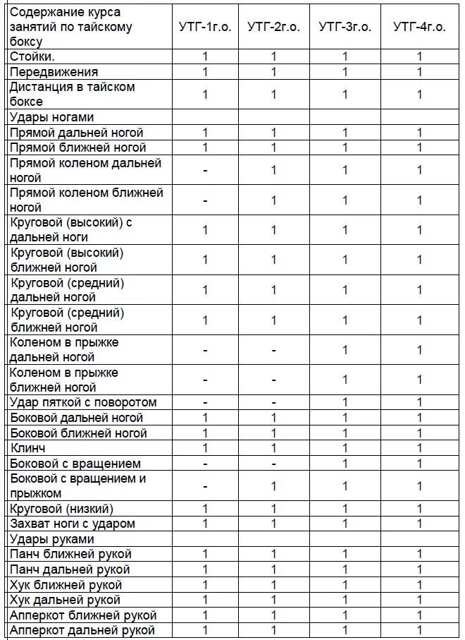 4 Блок Тактическая подготовка 5 Блок Психологическая подготовка - фото 11