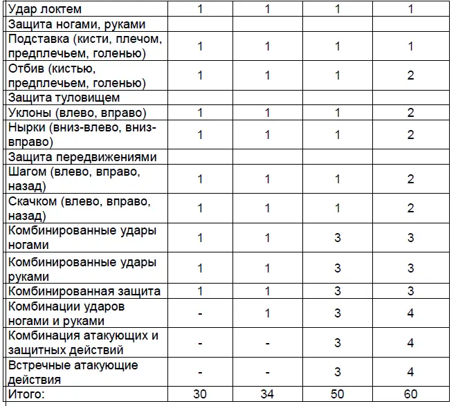 4 Блок Тактическая подготовка 5 Блок Психологическая подготовка 6 Б - фото 12