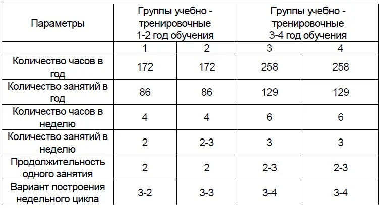 7 Основные задачи подготовки и содержание учебнотренировочного процесса - фото 16