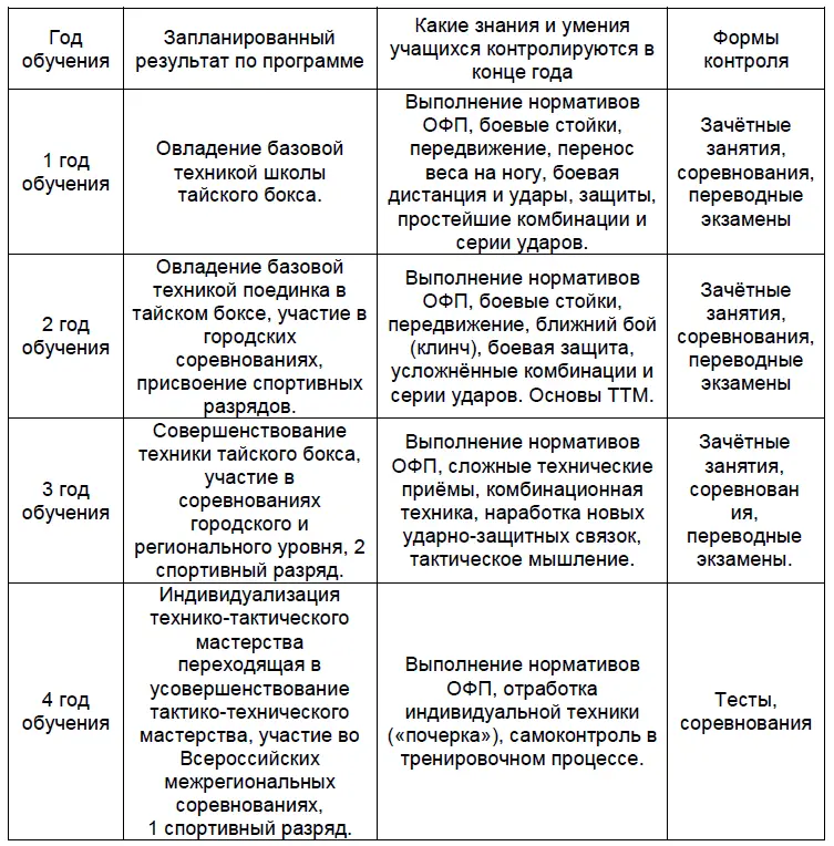 12 Принципы методы средства обучения и тренировки тайского боксёра Принципы - фото 17