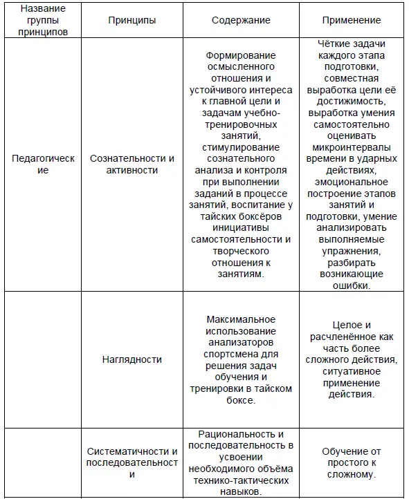 13 Отбор нормативные требования содержание и методика контрольных испытаний - фото 18