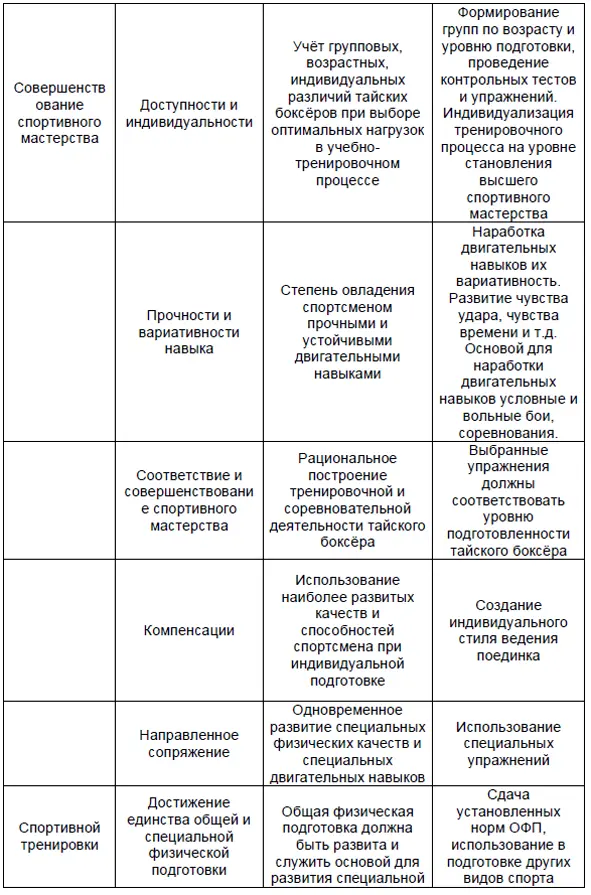 13 Отбор нормативные требования содержание и методика контрольных испытаний - фото 19