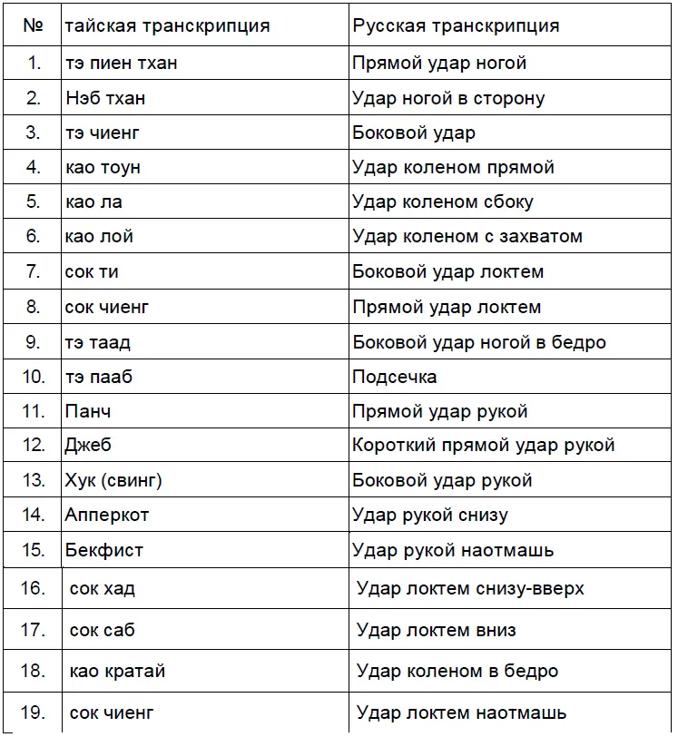 17 Приложение 3 Материальнотехническая база 1 Спортивный зал 1 2 Малый - фото 21