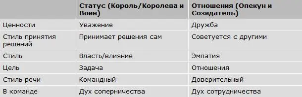 У большинства из нас могут присутствовать элементы обоих стилей но иногда мы - фото 3