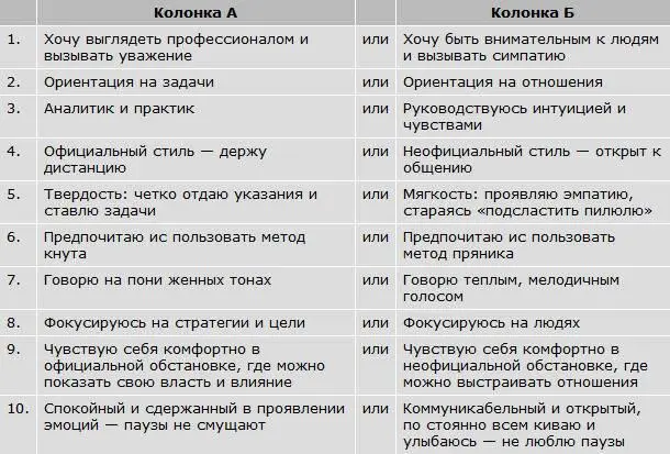 Поровну ответов из колонок А и Б У вас сбалансированы статус и отношения - фото 4