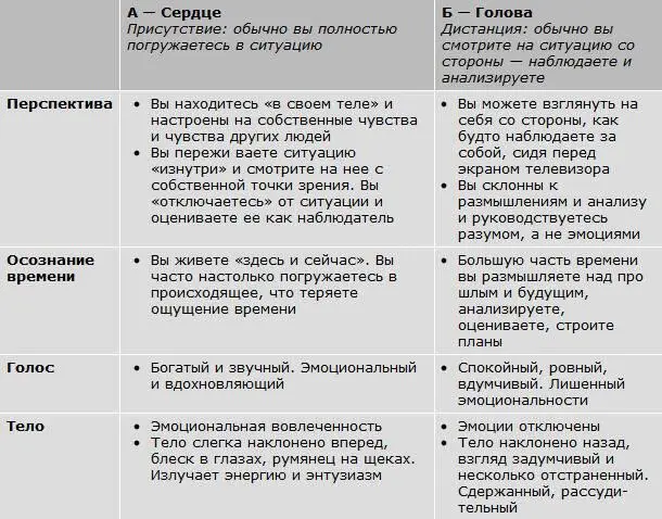 Подсчитайте сколько у вас получилось ответов А и сколько Б Больше ответов - фото 7