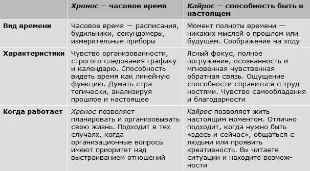 Начните с того что изучите эти два разных вида времени Обратите внимание на - фото 10