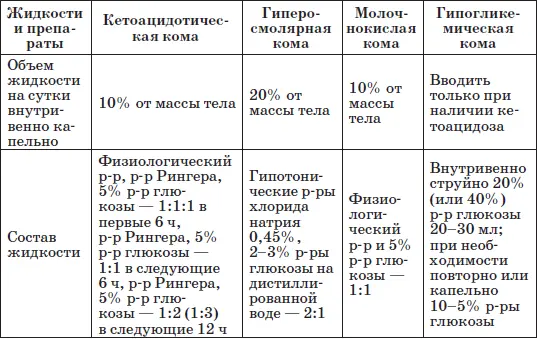 Ожирение Этиология Наиболее признанная классификация ЛА Цывильская ЮА - фото 35