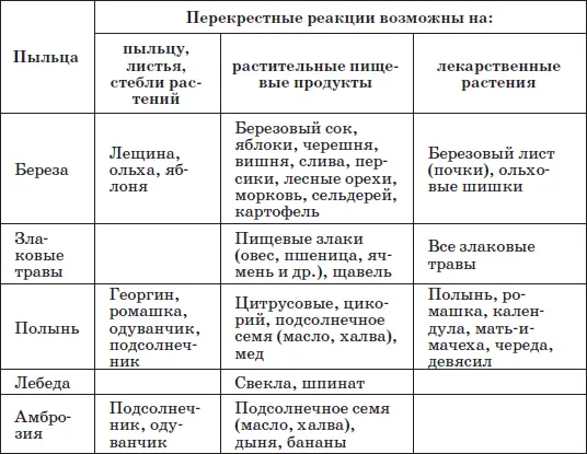 Медикаментозная терапия Для лечения обострения и профилактики обострения - фото 37
