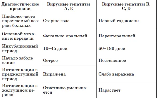 При постановке диагноза используют результаты определения в сыворотке крови - фото 38