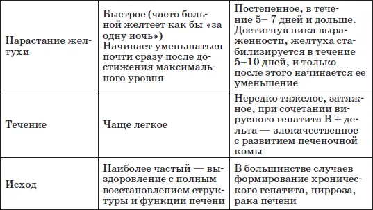 При постановке диагноза используют результаты определения в сыворотке крови - фото 39