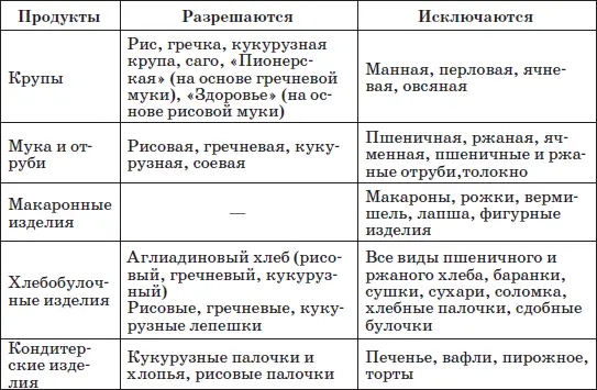 Экссудативная энтеропатия Этиология Экссудативная энтеропатия это - фото 41