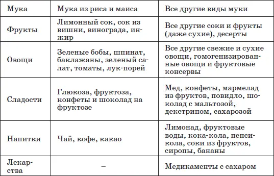 Нарушения пигментного обмена Пигментный обмен совокупность процессов - фото 44